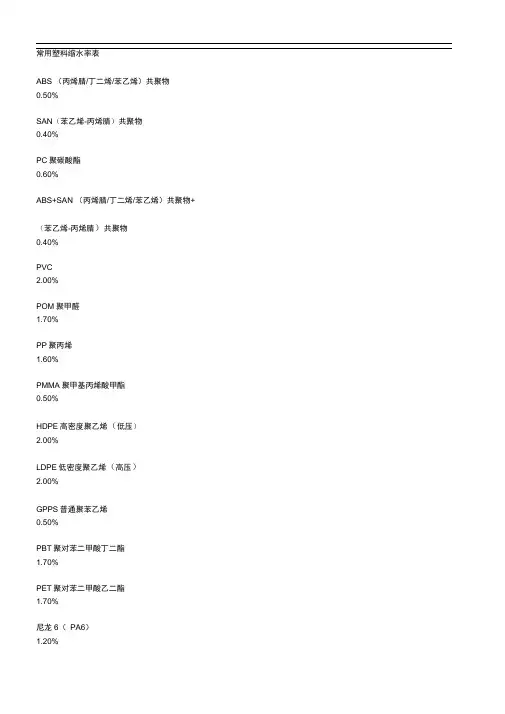 常用塑料缩水率表