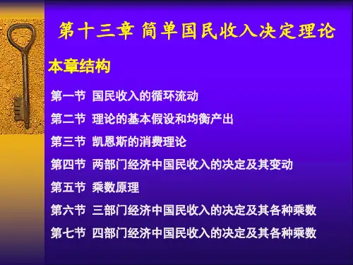 第十三章 国民收入决定理论(一)简单的凯恩斯模型