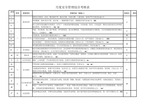 月度安全管理综合考核表