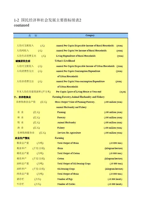 山东统计年鉴2018社会经济发展指标：国民经济和社会发展主要指标续表2