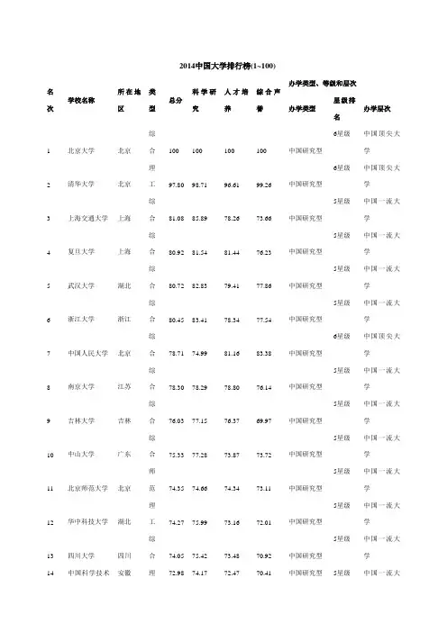2014中国大学排行榜(1~100)