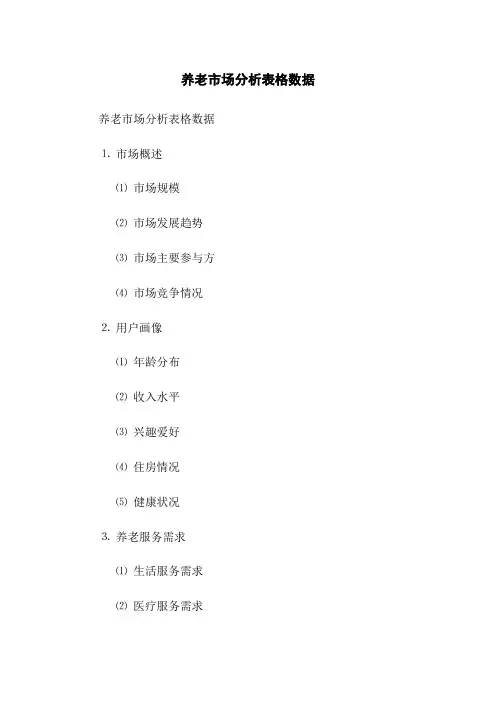 养老市场分析表格数据