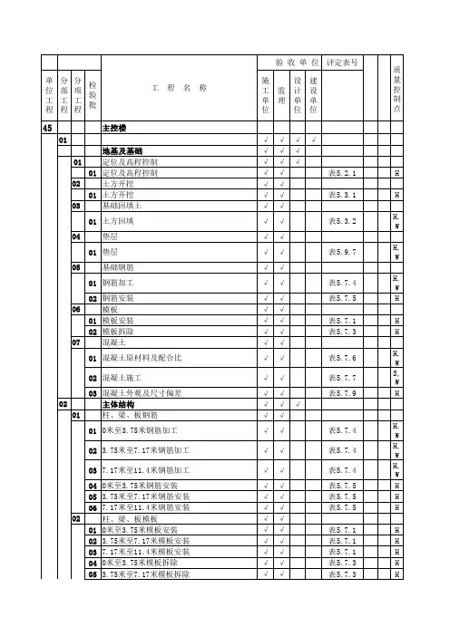 1、项目划分