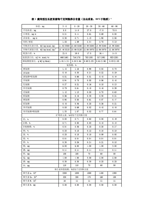 猪饲养标准(word版)
