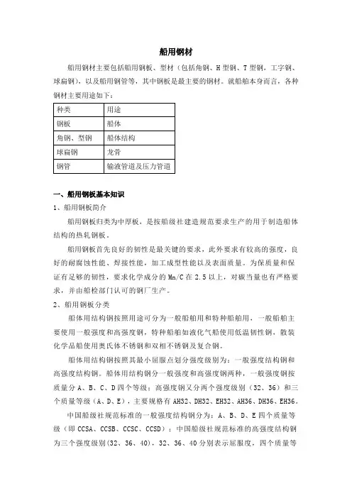 船用钢板