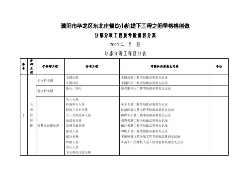 分部分项检验批划分表