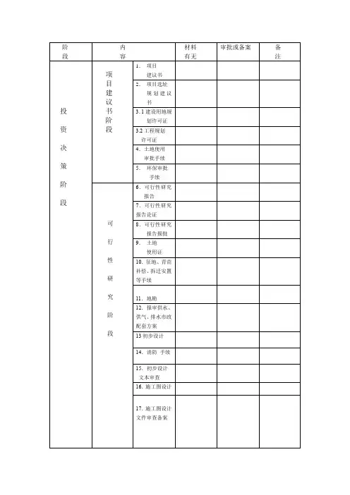建设工程基本建设程序流程
