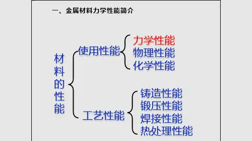 金属材料力学性能测试.pptx