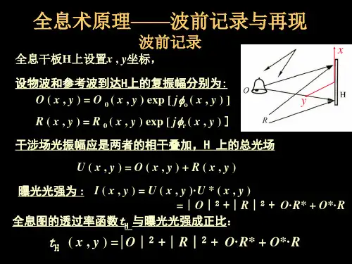 20-全息2-平面全息图、体积全息图