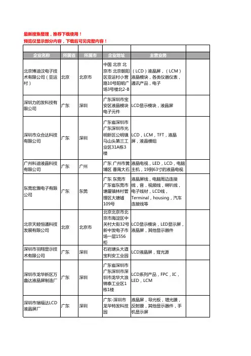 新版全国LCD液晶屏工商企业公司商家名录名单联系方式大全1418家