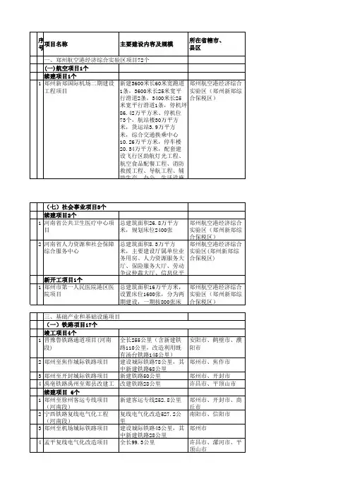 河南2014市政重大项目
