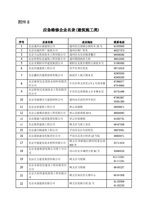 应急维修施工企业名录