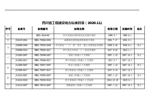 四川省工程建设地方标准目录(2020.11)