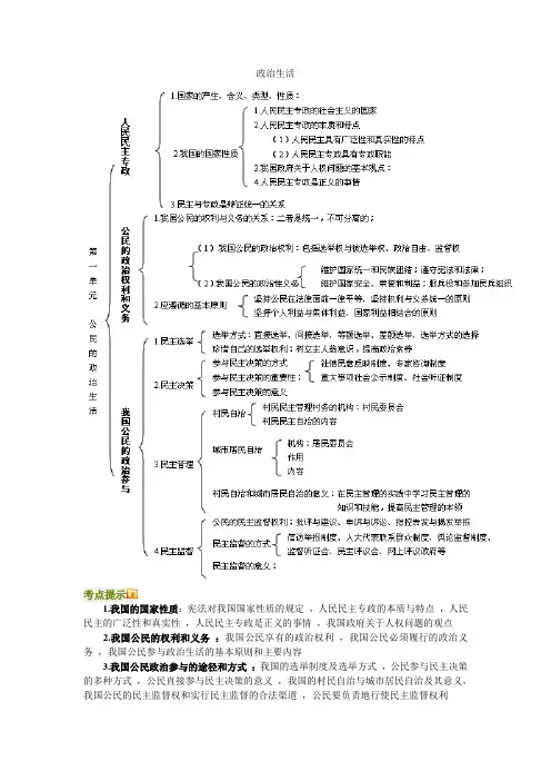 高中必修加选修政治提纲(共21页)