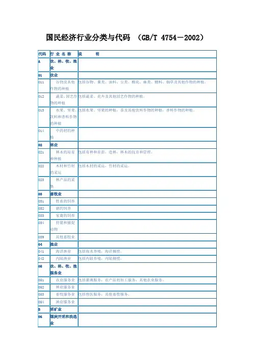 国民经济行业分类与代码 (GBT 4754-2002)