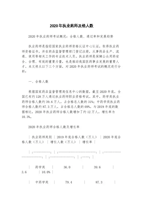2020年执业药师及格人数