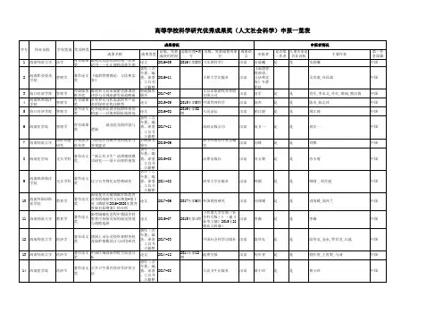 高等学校科学研究优秀成果奖人文社会科学申报一览表(可下载)