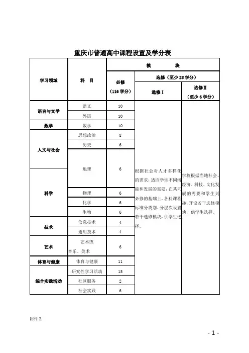 重庆市普通高中课程设置及学分1
