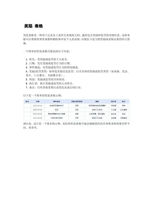 奖惩 表格