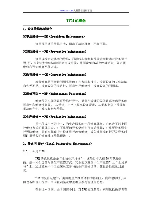 TPM培训资料