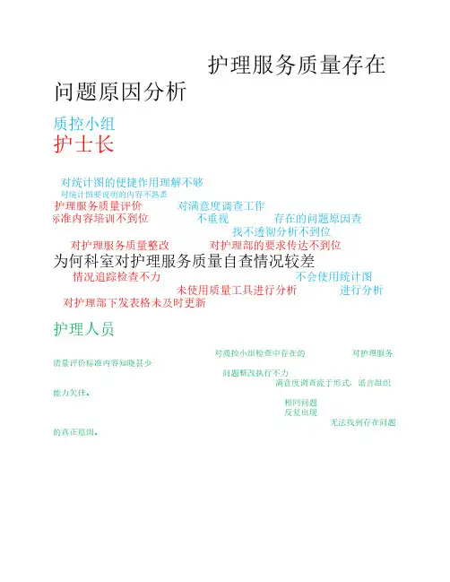护理服务质量存在问题原因分析(鱼骨图)