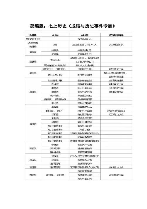 部编版：七上历史《成语与历史事件专题》