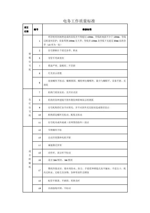 电务工作质量标准