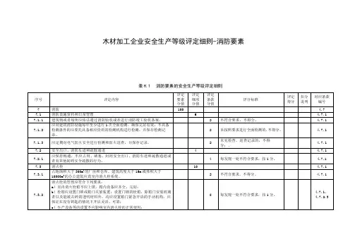 木材加工企业安全生产等级评定细则-消防要素