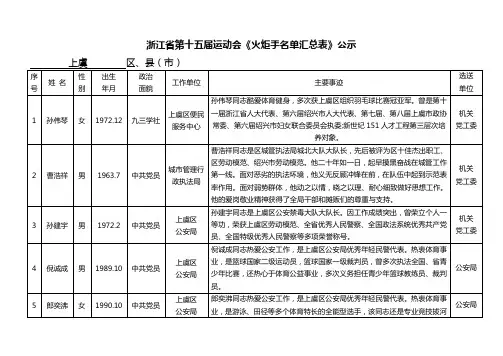浙江省第十五届运动会《火炬手名单汇总表》公示