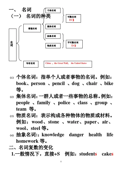 高中英语_名词的用法