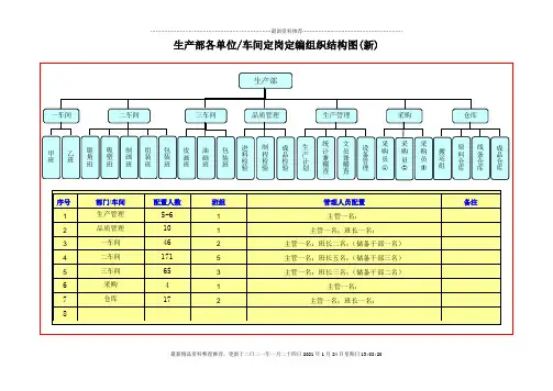 生产部各单位车间定岗定编组织结构图--wubai1898