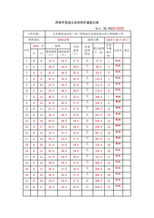 同条件混凝土试块养护温度记录(样表)