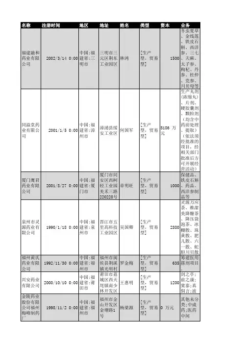 2018年福建省医药行业企业名录495家