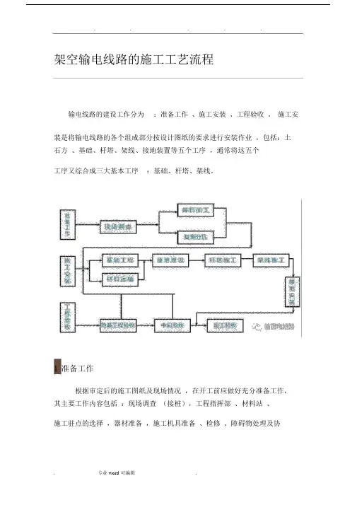 架空输电线路的施工工艺流程图.docx