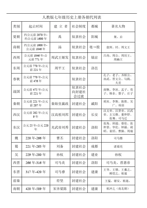 最新人教版七年级历史上册各朝代列表知识讲解