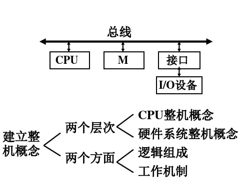 总线-PPT课件