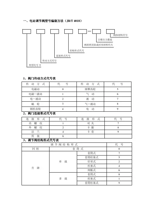 电站调节阀说明书