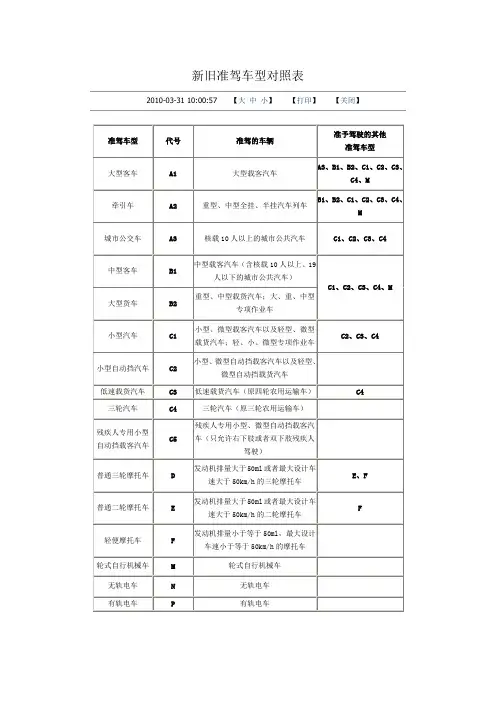 新旧准驾车型对照表