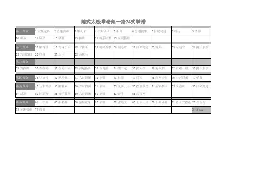 陈式太极拳74式拳谱