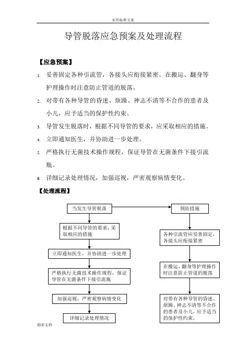 导管脱落应急预案和处理流程[1]