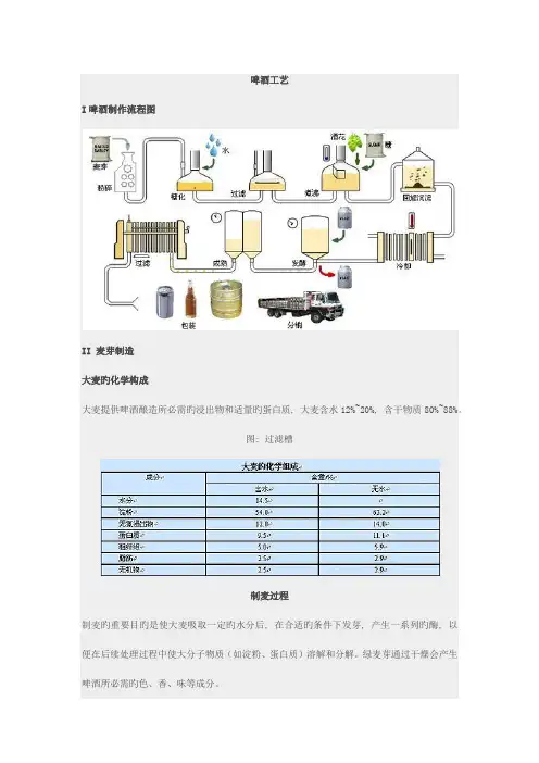 啤酒制作工艺流程
