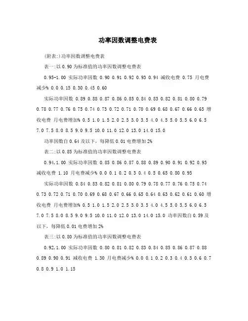 功率因数调整电费表