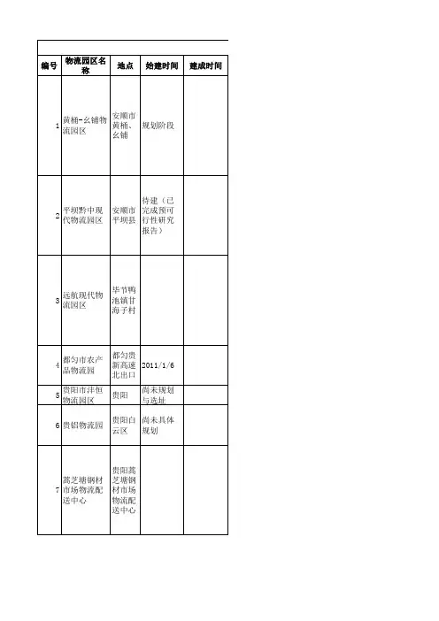 贵州省物流园区汇总(截止2012年5月)