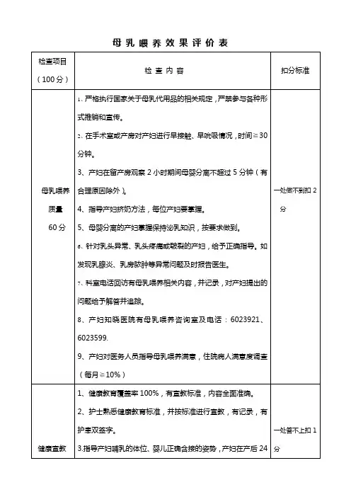 母乳喂养效果评价表012