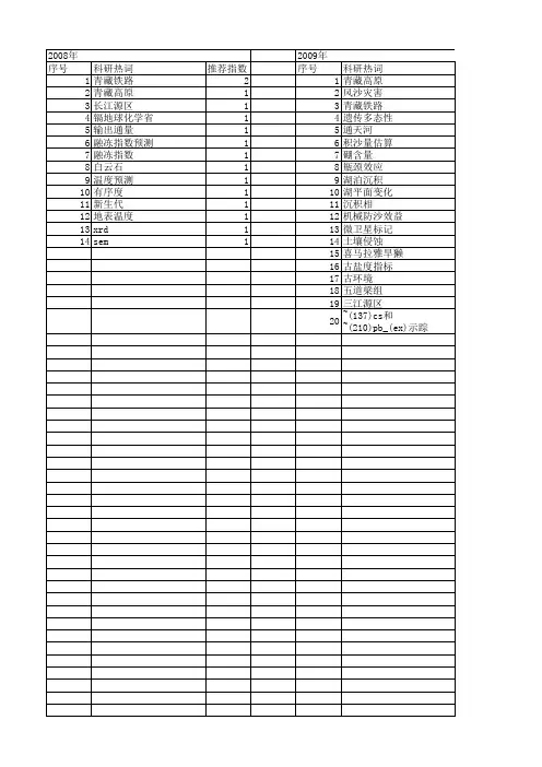 【国家自然科学基金】_沱沱河_基金支持热词逐年推荐_【万方软件创新助手】_20140802