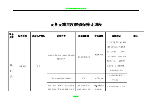 设备设施年度维修保养计划表