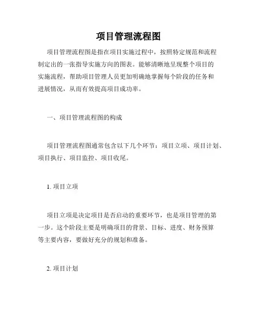 项目管理流程图