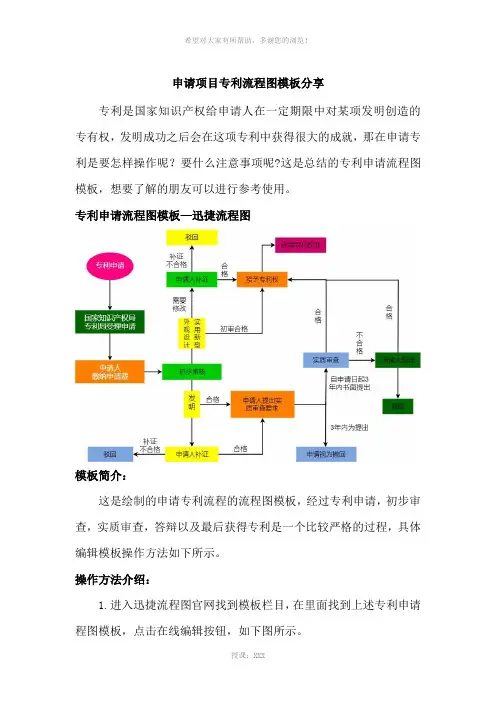 申请项目专利流程图模板分享