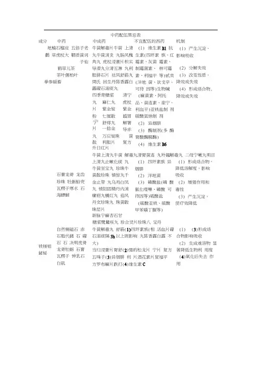 中药配伍禁忌表