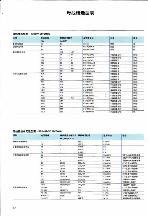 低压母线槽选型表